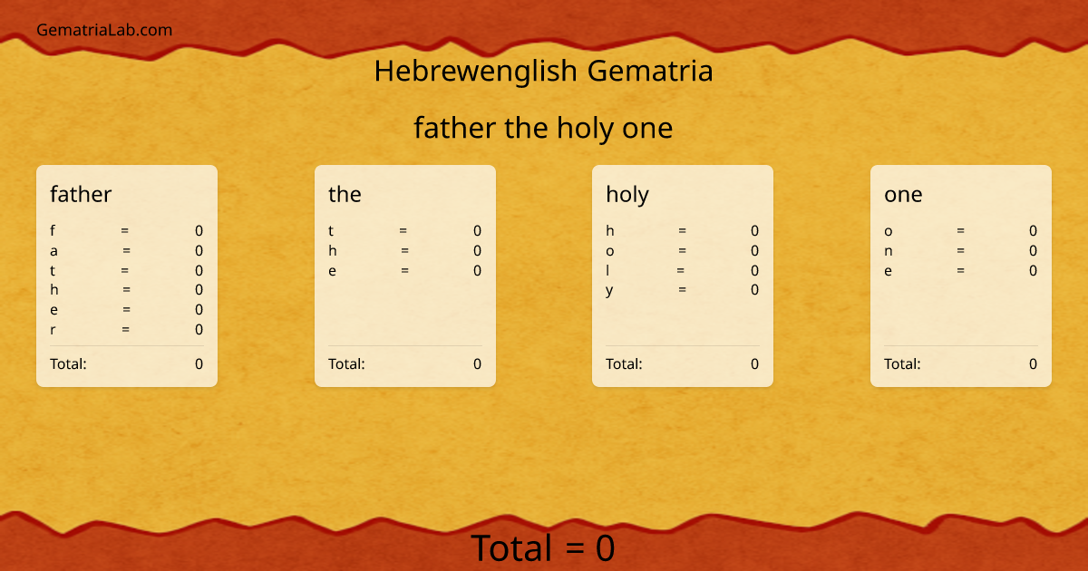 father the holy one in hebrewenglish Gematria